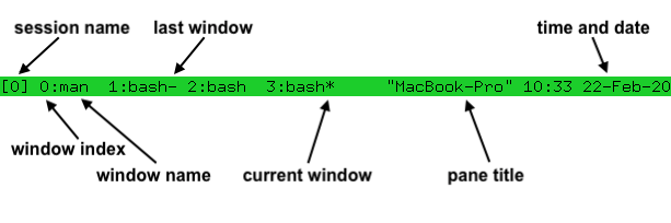 tmux status line